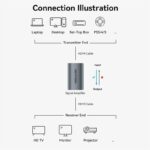 Vention HDMI Repeater for Signal Amplification 8K60Hz AIWH0 - Image 5