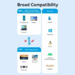 Vention Converter USB-C to HDMI Adaptor 0.25m 8K60Hz Metal CRDBC - Image 4