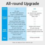 Vention HDMI Cable 2.1 8K 2.0m AANBH - Image 6