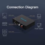 Vention Converter HDMI to HDMI+Audio Extractor Metal AFHB0 - Image 2