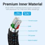 Vention Cable USB-A 2.0 to USB-C U-Shaped 5A Braided 1.5m COHHG - Image 4