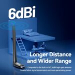 Vention NETWORK USB WiFi & Bluetooth Antenna AC650 Dual Band KDUB0 - Image 4