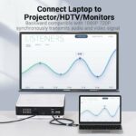 Vention Converter USB-C to HDMI Female 4K60Hz TCAH0 - Image 7