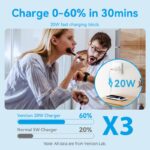 Vention Charger Wall GaN 20W 1xUSBC UK + USB-C 1m Cable Black FEPB0-UK-01 - Image 5