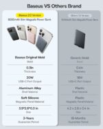 Baseus Powerbank Wireless 20W 5000mAh Magnetic PicoGo AM41 Ultra Black - Image 4