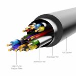 Vention HDMI Cable to DVI 24+1 BiDirection 2.0m ABFBH - Image 7