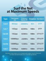 Vention NETWORK Cable CAT8 SFTP 1.5m Black IKABG - Image 3