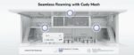 Cudy Access Point Ceiling BE3600 Dual Band Gigabit Wi-Fi 7 Injector AP3600 - Image 4