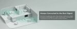 Cudy Mesh AX1500 Dual Band Gigabit Wi-Fi 6 3-Pack M1500 - Image 3