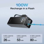 EcoFlow Charge Powerbank RAPID 25000mAh 170W + 100W Built-In & Retractable Cable Black - Image 4